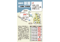 東御市新屋