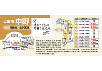 上田市中野