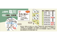 上田市塩川